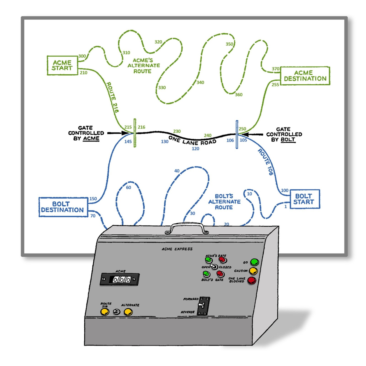 Wie lassen sich Konflikte provozieren? The Trucking Game Revisited